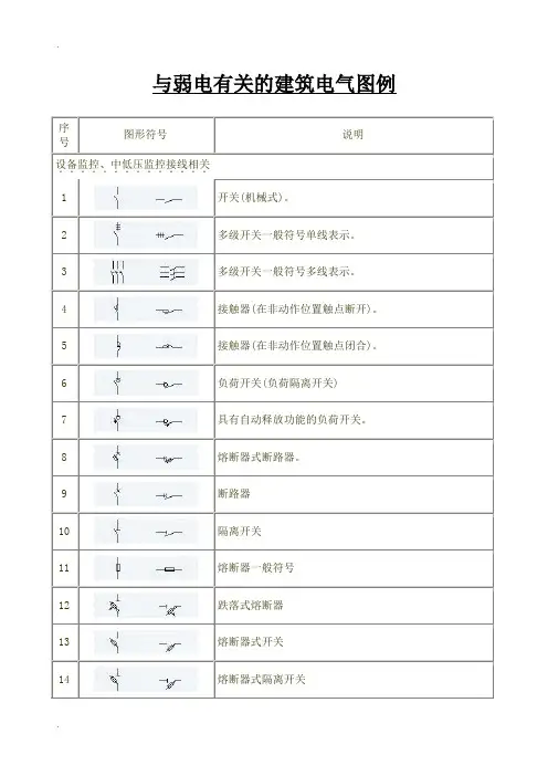 强电图例符号大全(多年整理总结最新版)
