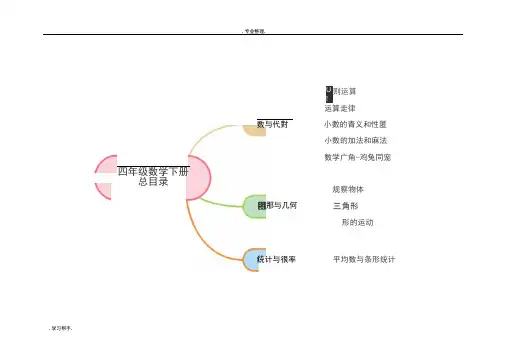 人教版小学四年级数学(下册)思维导图1整理版