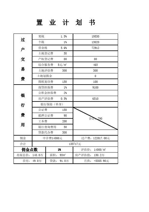 置业计划书模板(带公式自动计算税费)