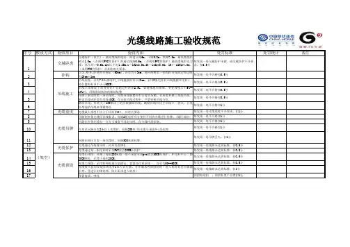 光缆线路施工验收规范考核表