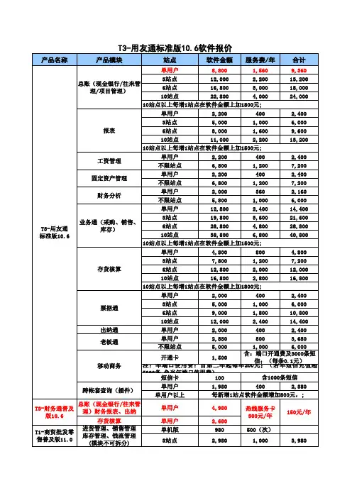用友畅捷通T3价格A4版