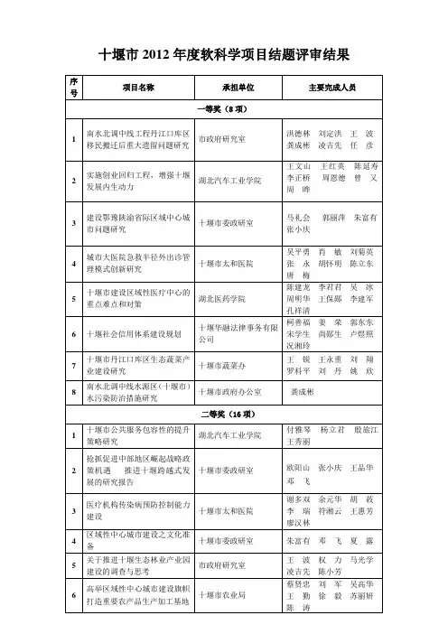 十堰市度软科学项目结题评审结果