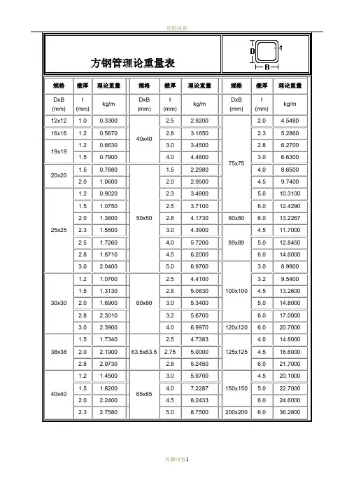 方钢管理论重量表-200x200x14方管重量