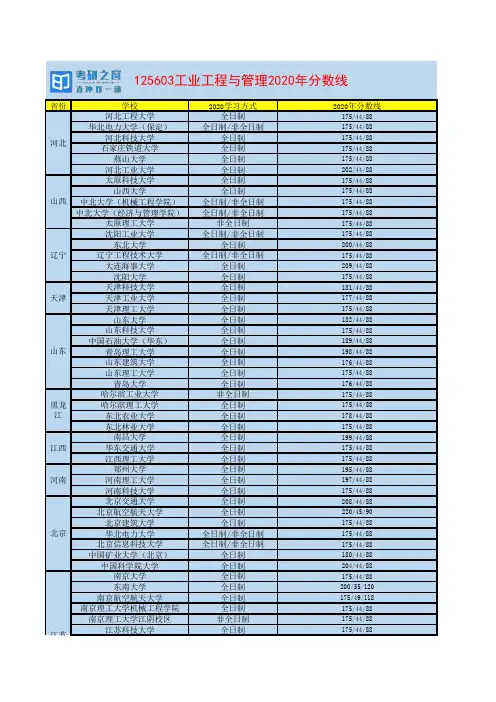 125603工业工程与管理2020年院校录取分数线