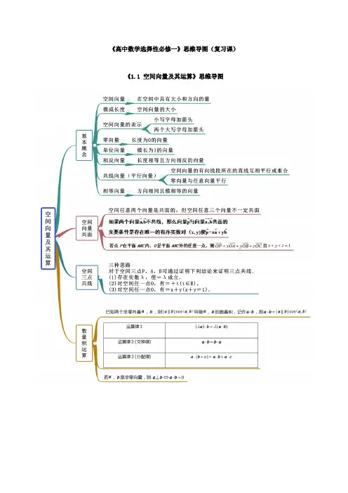 《高中数学选择性必修一》思维导图(复习课)