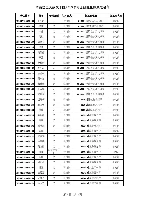华南理工大建筑学院2019年博士研究生拟录取名单