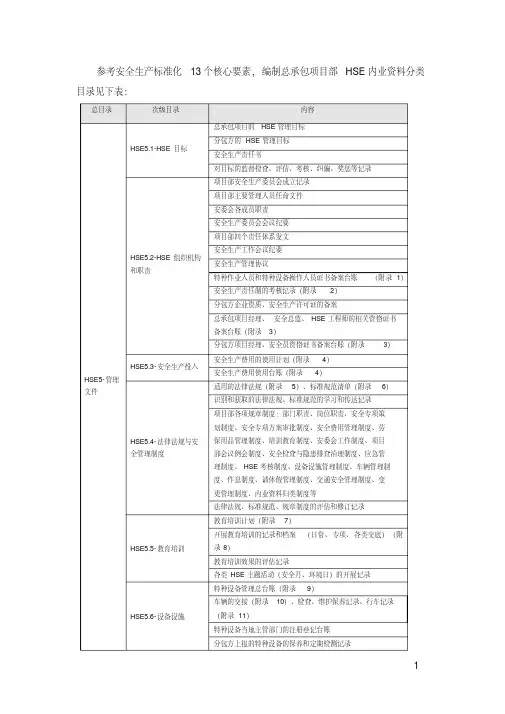 安全生产标准化13个核心要素及常用表格