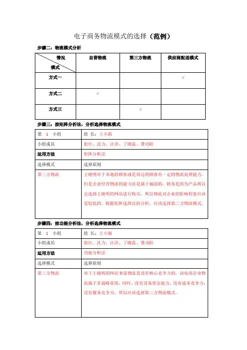 电子商务物流模式的选择范例