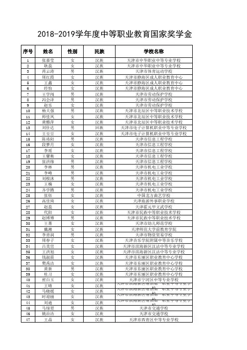 2天津 2018—2019学年度中等职业教育国家奖学金获奖学生名单