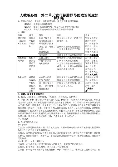 人教版必修一第二单元古代希腊罗马的政治制度知识归纳