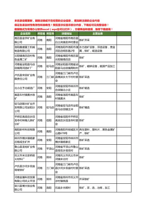 新版河南省铁矿工商企业公司商家名录名单联系方式大全710家
