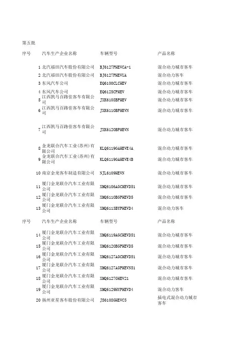 免征车辆购置税车型目录1-6批-混合动力客车