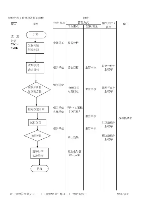 持续改进流程图