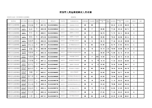 2010年四川省公务员考试资阳面试成绩
