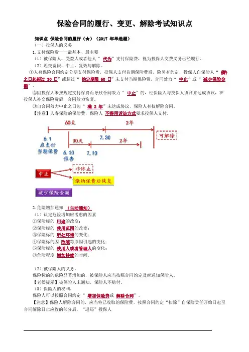 保险合同的履行、变更、解除考试知识点