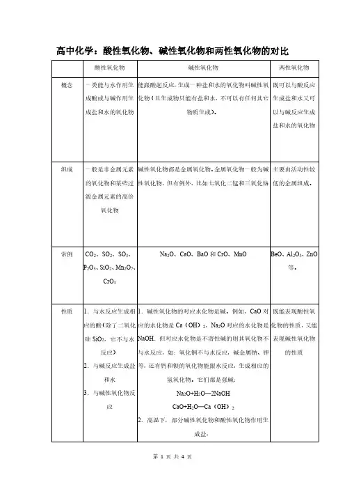 高中化学：酸性氧化物碱性氧化物和两性氧化物的对比