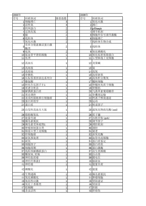 【国家自然科学基金】_氧化磷酸化_基金支持热词逐年推荐_【万方软件创新助手】_20140801