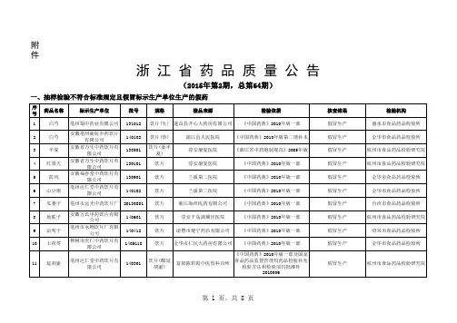 药品质量公告2015年第2期