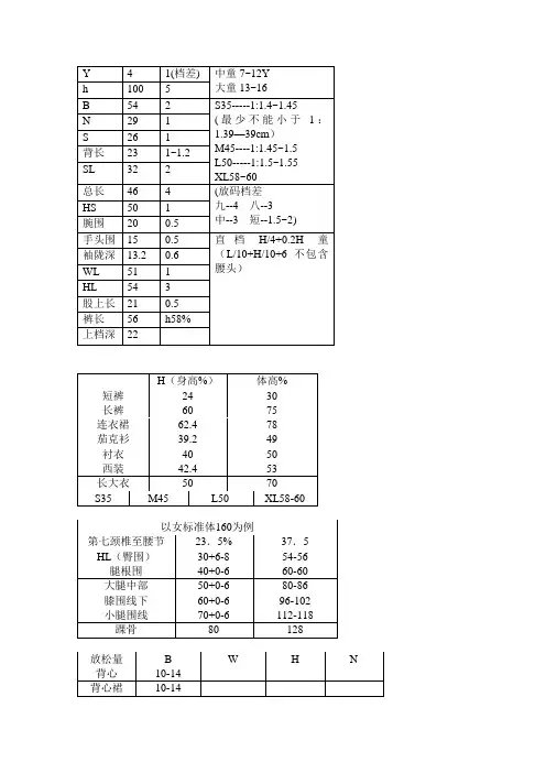 童装总结尺寸