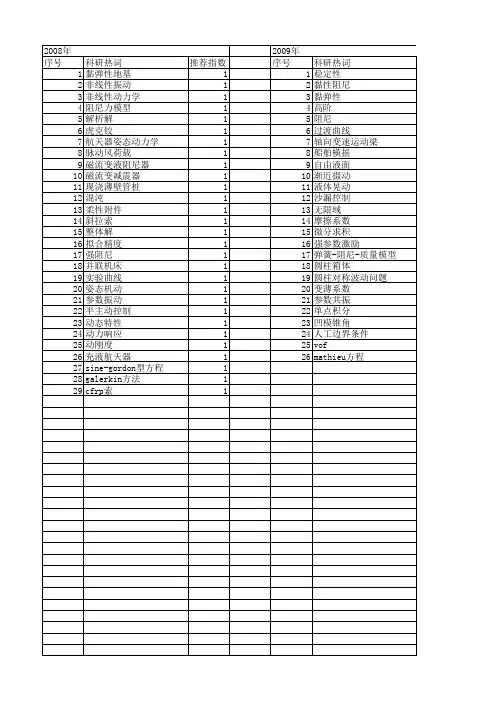 【国家自然科学基金】_黏性阻尼_基金支持热词逐年推荐_【万方软件创新助手】_20140801
