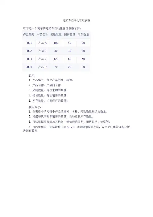 进销存自动化管理表格