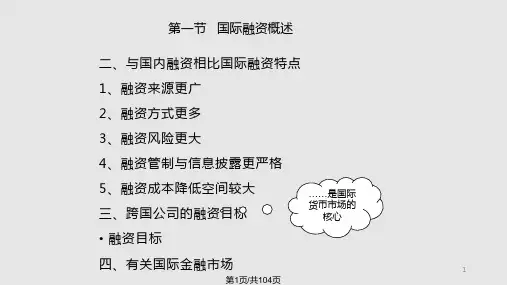国际财务融资管理本部