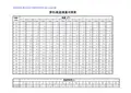 水管管径-流速-流量对照表 2