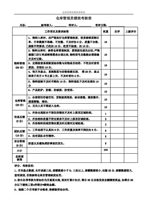 仓库管理员绩效考核表