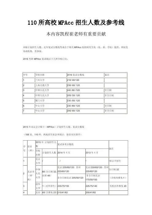 110所高校MPAcc招生人数及参考线
