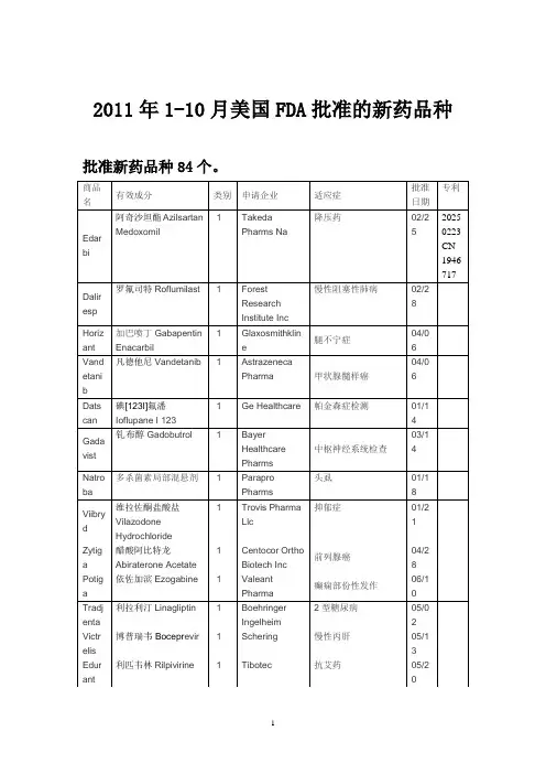 2011年1-10月美国FDA批准的新药