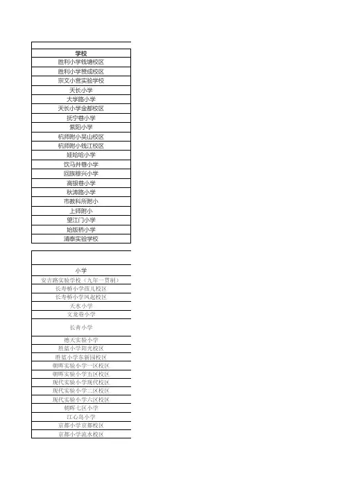 主城区小学对应小区以及中学