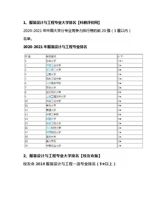 服装设计的学校