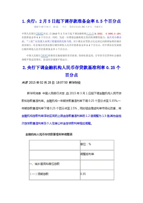 2015年房地产政策