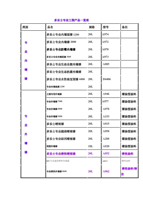 多乐士专业工程产品一览表