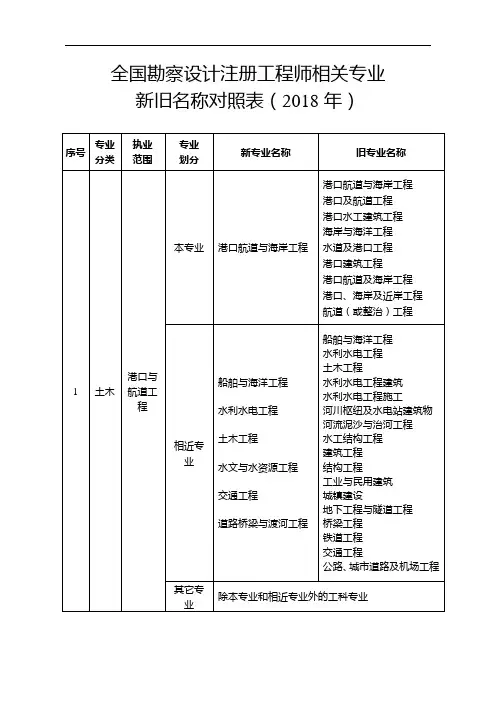 全国勘察设计注册工程师相关专业新旧名称对照018年