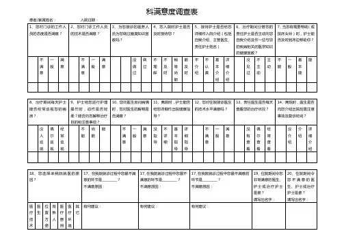 医院满意度调查测评记录表