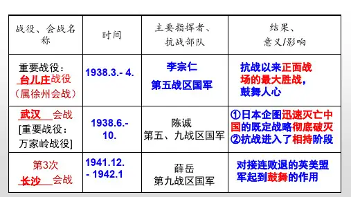 人教部编版八年级历史上册第21课  敌后战场的抗战课件(共38张PPT)
