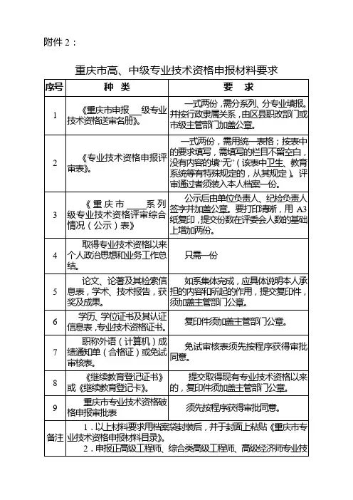 助理工程师申请表格