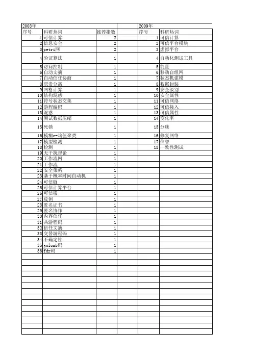 【计算机研究与发展】_可信计算_期刊发文热词逐年推荐_20140725