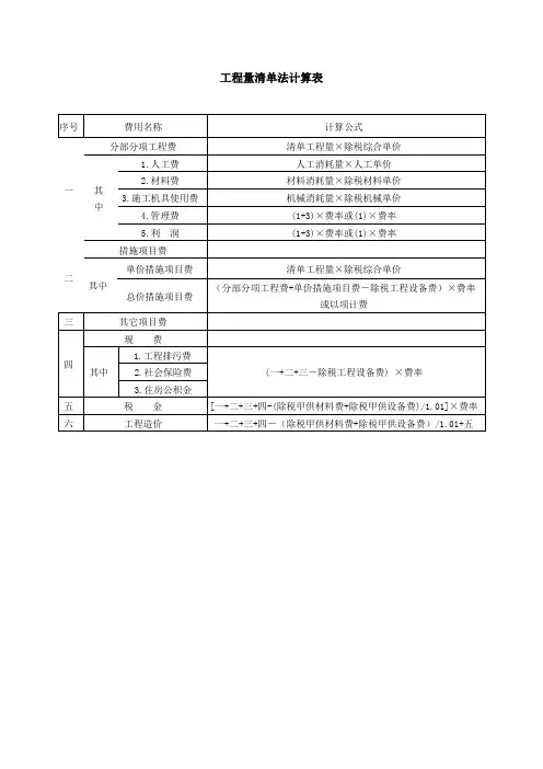 工程量清单法计算表