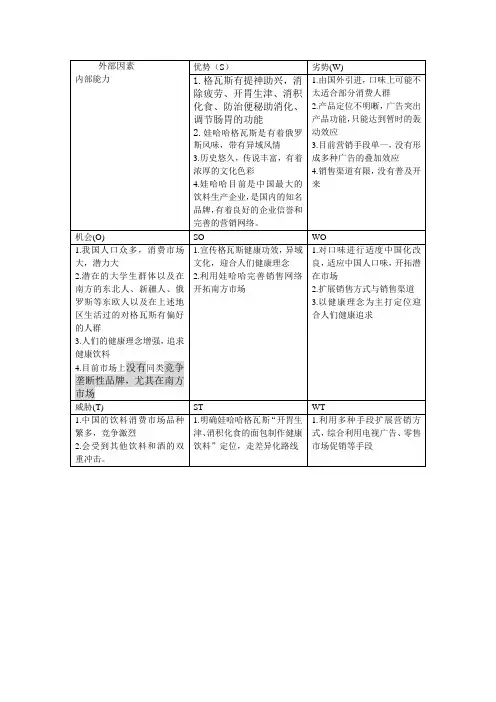 娃哈哈格瓦斯SWOT分析