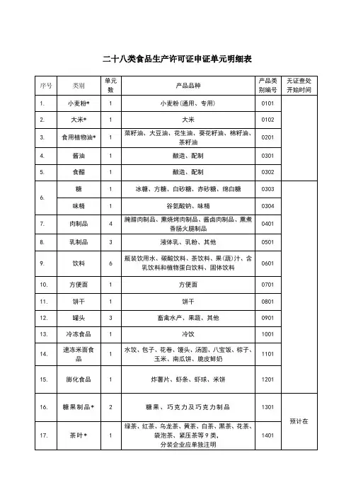 类食品生产许可证申证单元明细表