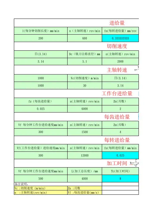 CNC数控加工参数计算