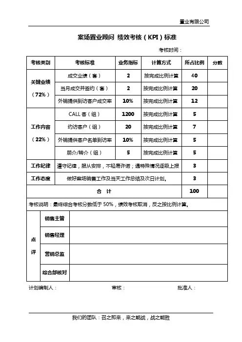 销售人员KPI绩效管理表格