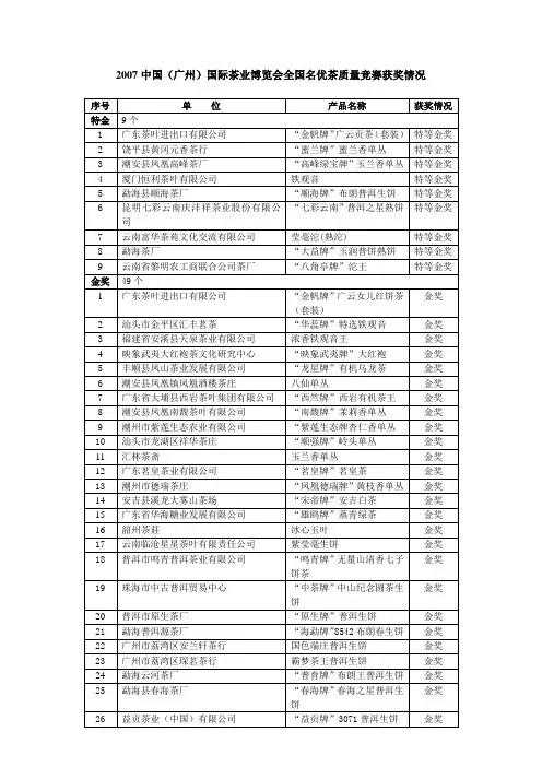 007中国(广州)国际茶业博览会全国名优茶质量竞赛获奖情况