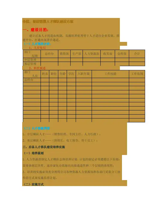中基层管理人员人才梯队建设方案