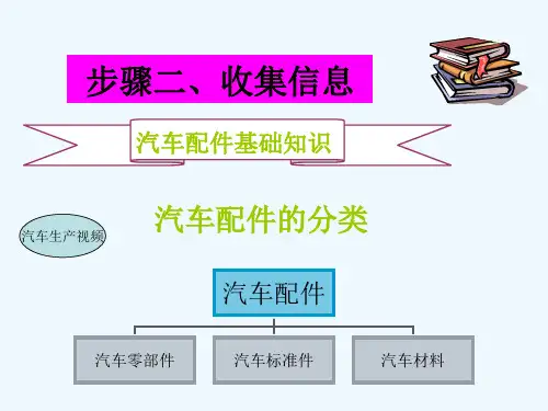 汽车配件基础知识