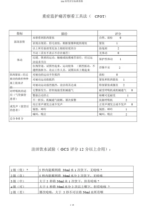 icu常用评分标准表格