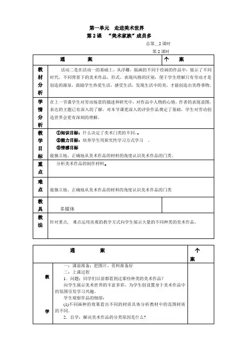 美术家族成员多