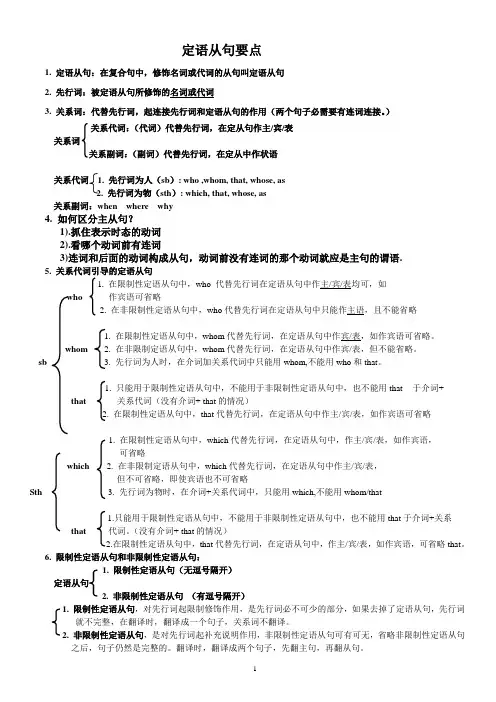 定语从句要点